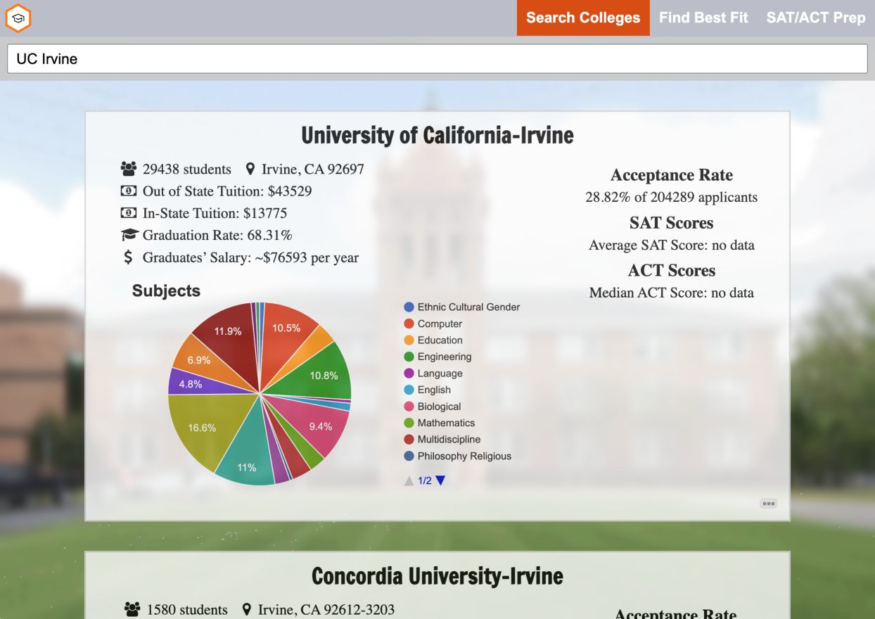 Screenshot of UCI as a search result including basic stats on the school